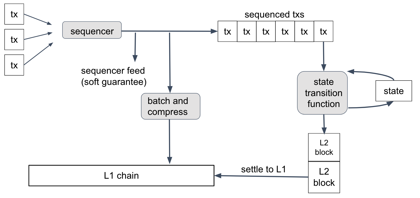 seq-then-exec